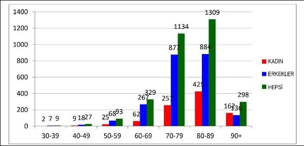 koronavirus-alenlerin-yas-siniri.jpg